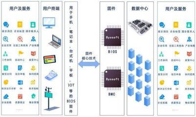 科創板“信息傳輸、軟件和信息技術服務業”企業深度解析 聚焦軟件服務