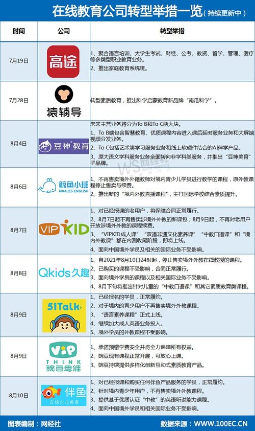 雙減落地，K12在線教育轉(zhuǎn)型浪潮 素質(zhì)教育與教育軟件服務(wù)成新航道